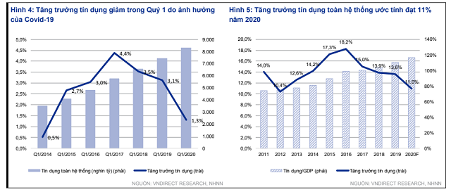 Tăng trưởng tín dụng “ngóng” đầu tư công