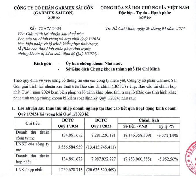 Garmex không có đơn hàng, nhà ở công nhân thành nhà ở thương mại
