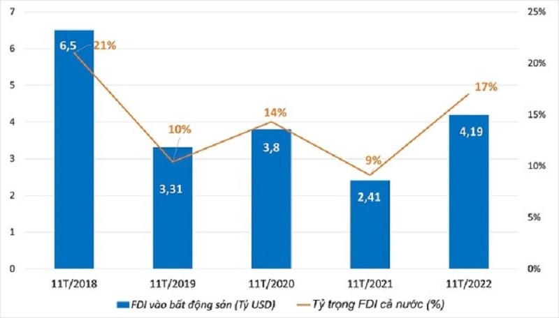 Dòng tiền mới sẽ đổ vào bất động sản, thị trường địa ốc liệu có sôi động trở lại?