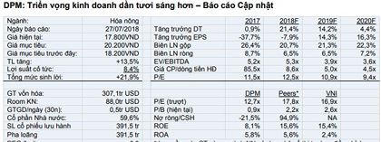 Cổ phiếu cần quan tâm ngày 30/7