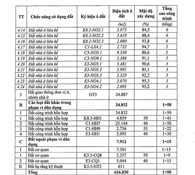 Hà Nội cho xây cao ốc 50 tầng ở vành đai 3