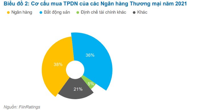 Khối nợ hàng trăm nghìn tỷ đồng trái phiếu của nhiều ‘đại gia’ bất động sản sắp đến hạn thanh toán