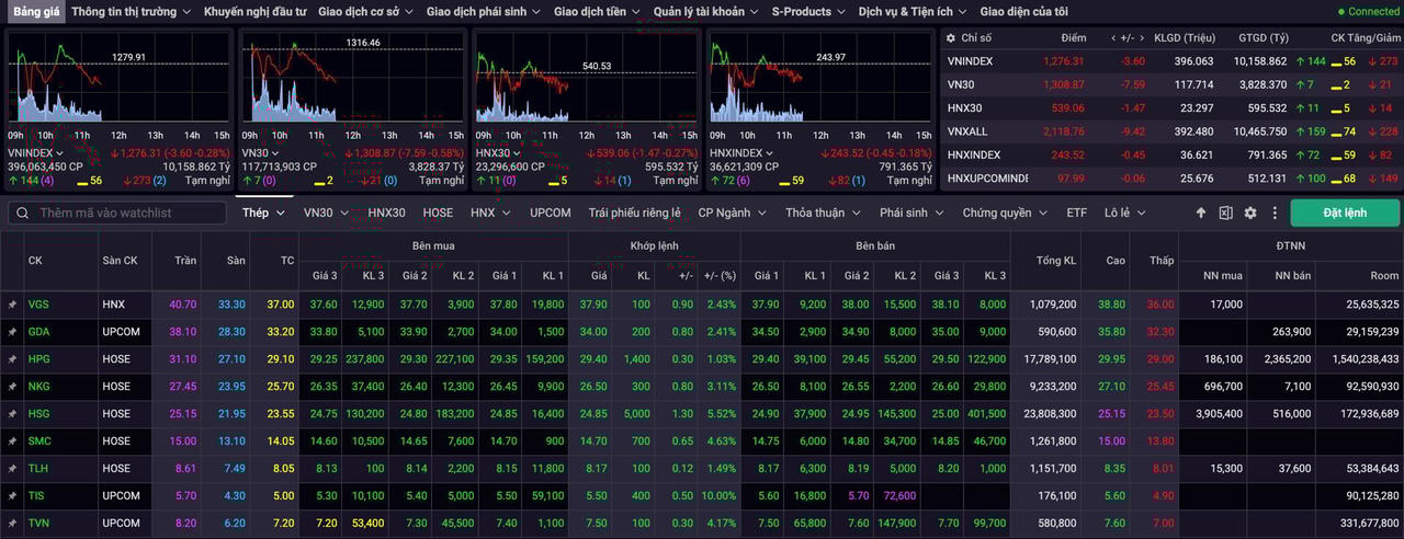 Cổ phiếu thép 'phi nước đại' sau quyết định điều tra chống bán phá giá của Bộ Công Thương