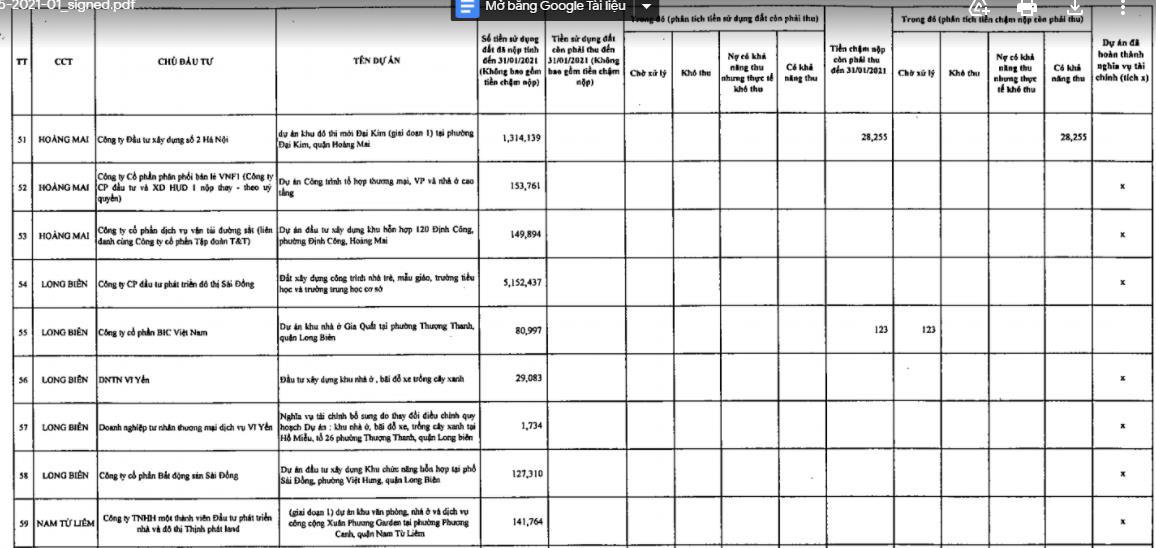 BIC Việt Nam nợ 123 tỷ đồng&nbsp;tại dự án Khu nhà ở Gia Quất. &nbsp;