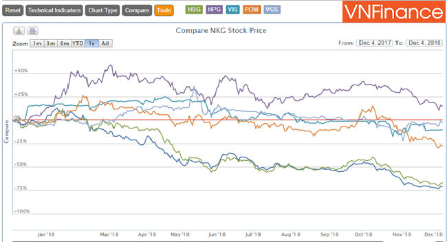 Nội bộ và Quỹ ngoại đua thoái vốn, cổ phiếu HPG – “Ba chìm bảy nổi”