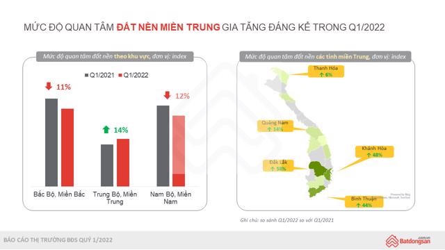 Nguồn: Batdongsan.com.vn &nbsp;
