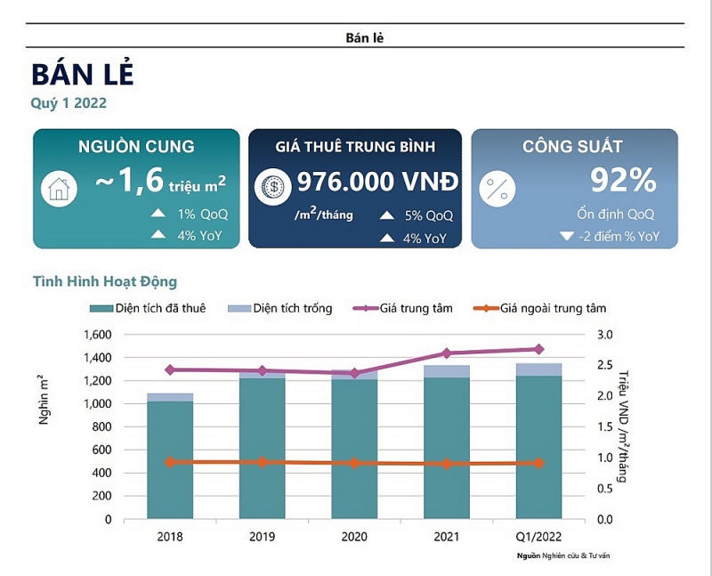 Thị trường bán lẻ sẽ trở nên sôi động khi các kế hoạch mở rộng kinh doanh của một số nhà bán lẻ đang bắt đầu triển khai. &nbsp;