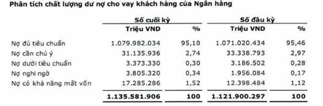 Báo cáo tài chính hợp nhất bán niên 2020 đã soát xét tại Agribank. Báo cáo tài chính hợp nhất bán niên 2020 đã soát xét tại Agribank.
