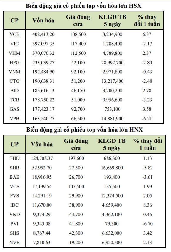 Chiến lược đầu tư chứng khoán tuần 21/6 – 25/6/2021