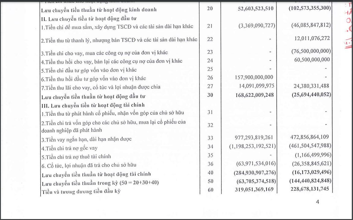 Nguồn: BCTC Hợp nhất quý II/2022 của CEO. &nbsp;