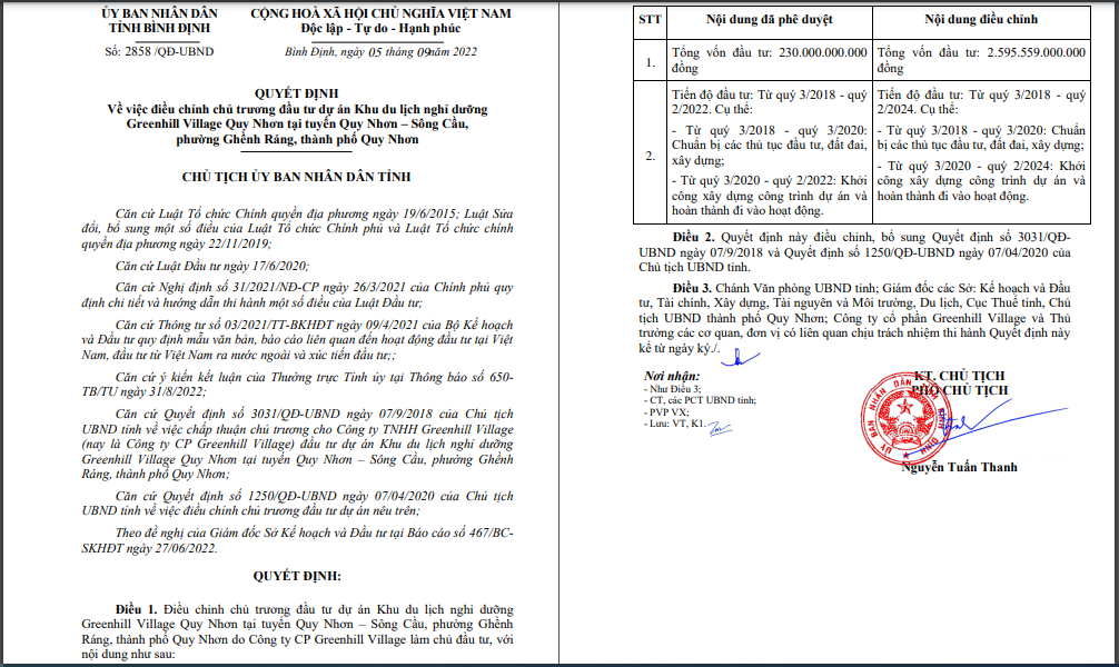 Quyết định của UBND tỉnh Bình Định về việc điều chỉnh chủ trương đầu tư dự án Greenhill Village Quy Nhơn &nbsp;