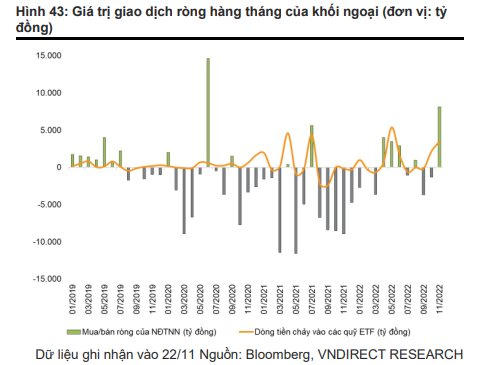 VN-Index - sự kiện và... biến cố năm 2022