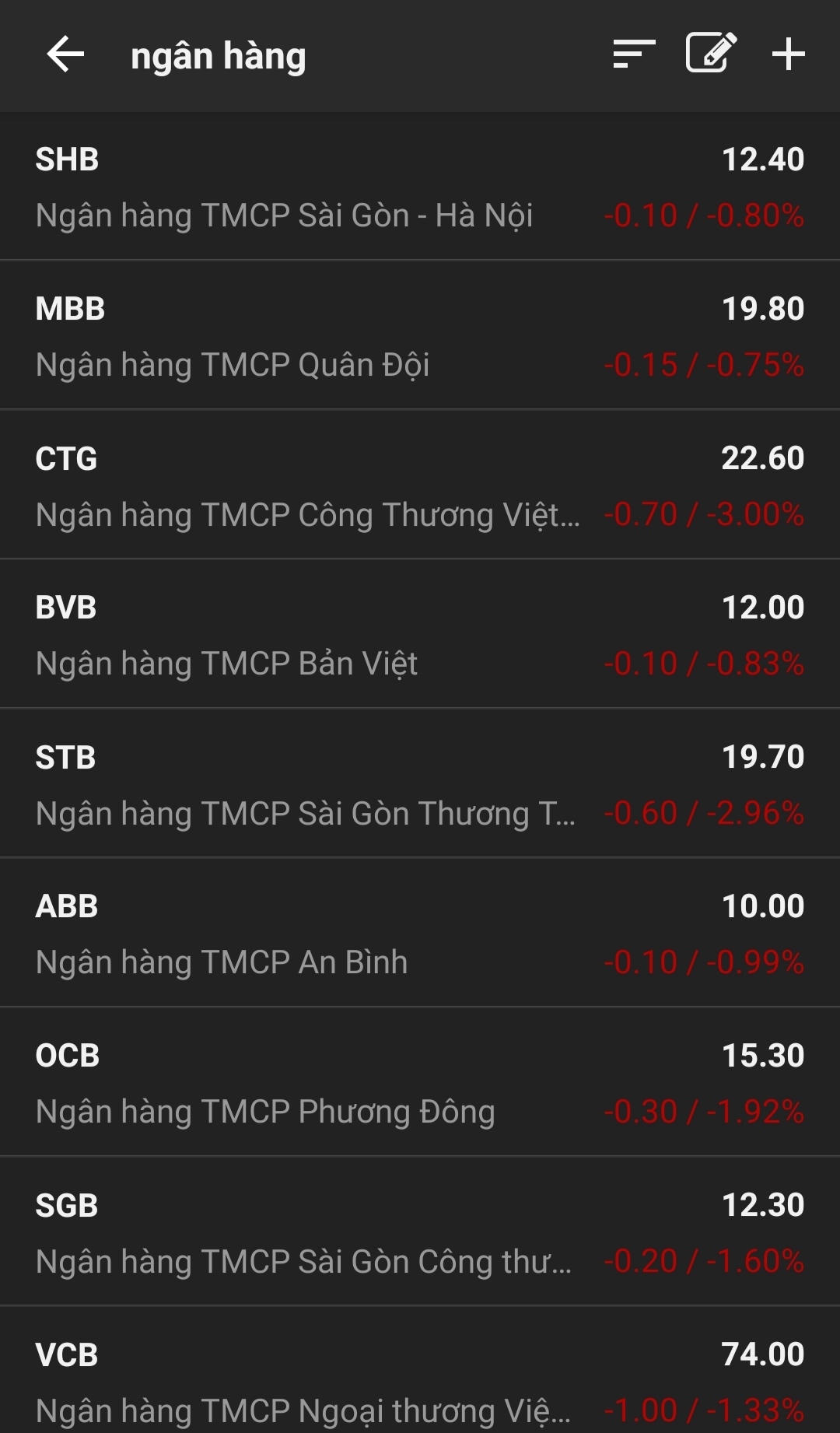 Xuất hiện cổ phiếu ngân hàng dưới mệnh giá