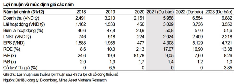 Công ty Phát triển Đô thị Kinh Bắc (KBC) nuôi tham vọng từ quỹ đất trọng điểm