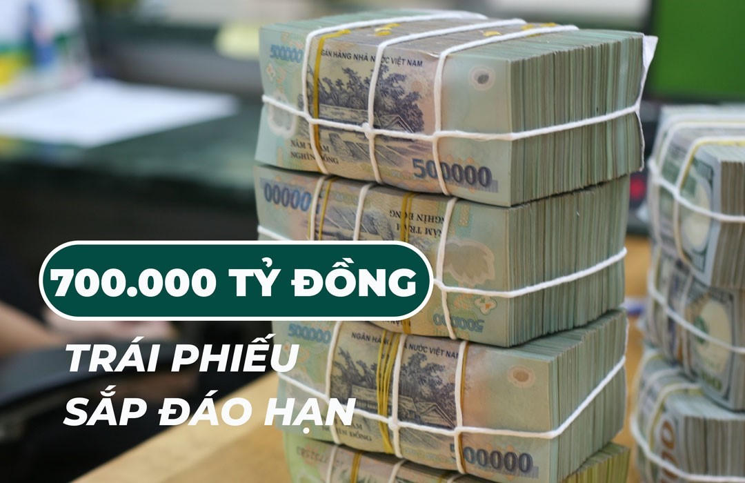 Ước tính 700 nghìn tỷ đồng trái phiếu sắp đáo hạn