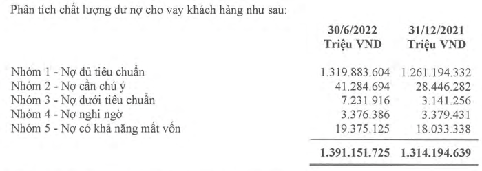 Chi tiết các nhóm nợ của Agribank. (Nguồn: BCTC Agribank). &nbsp;