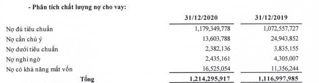 BIDV siết nợ gần 500 tỷ đồng của Công ty Bách Giang và Cao Nguyên