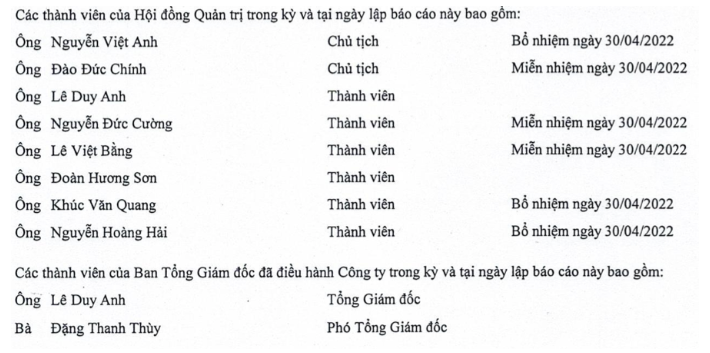 Công ty quản lý quỹ Bảo Việt “rót” 126 tỷ đầu tư vào cổ phiếu XHC của Xuân Hòa