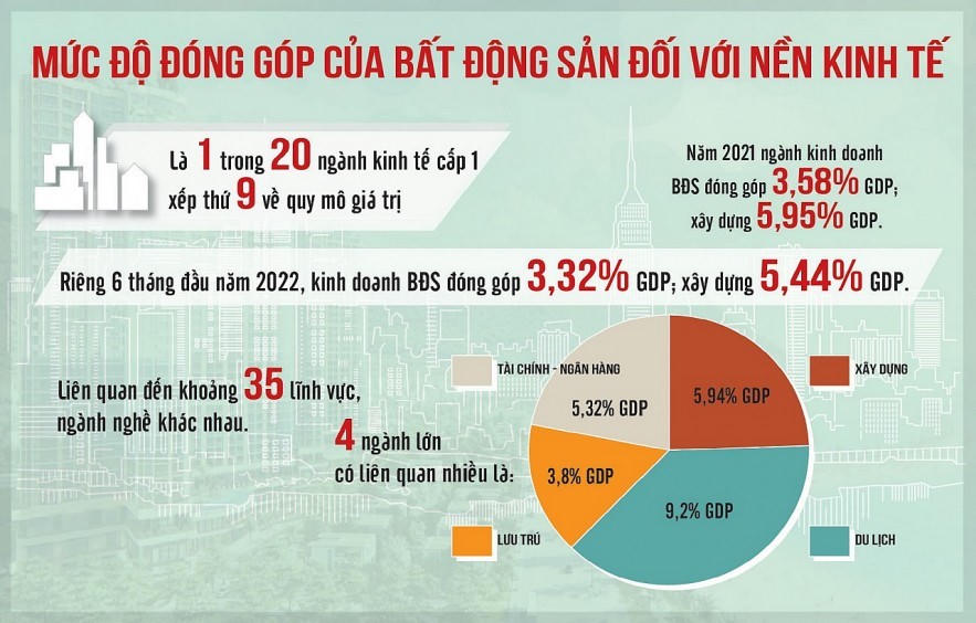 Nguồn: Hội đồng Tư vấn chính sách tiền tệ quốc gia