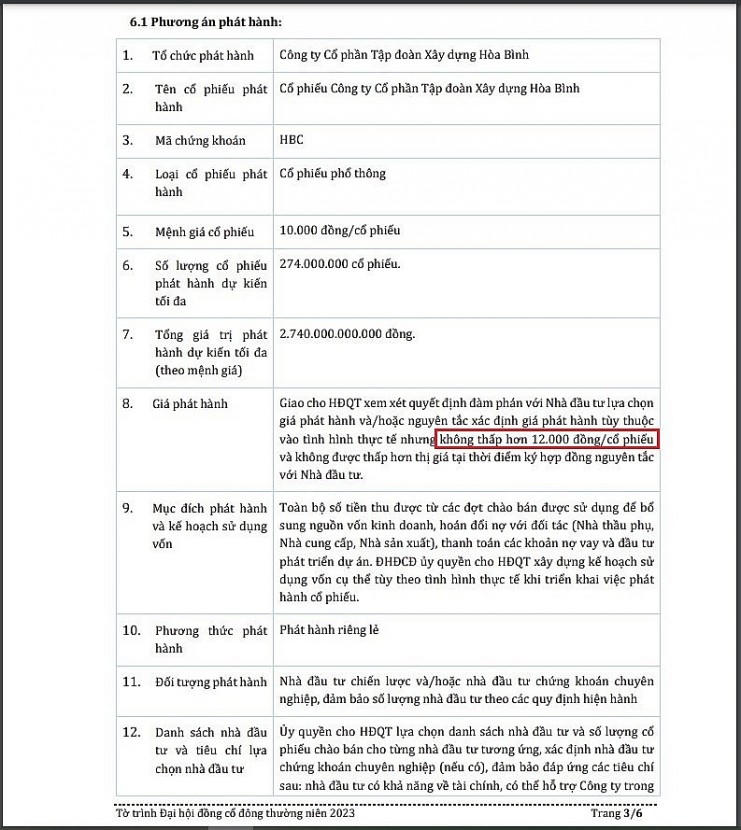 Xây dựng Hòa Bình (HBC) lỗ gần 2.600 tỷ đồng sau kiểm toán?