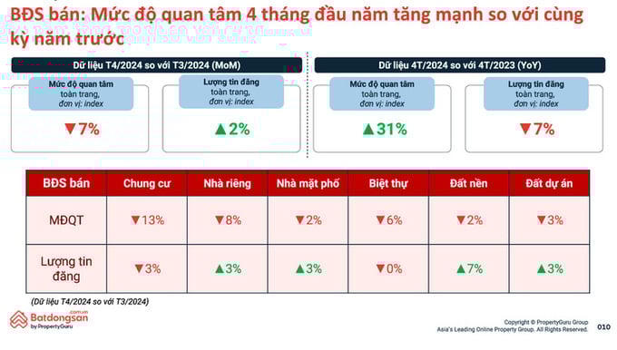 Nguồn: Batdongsan.com.vn.