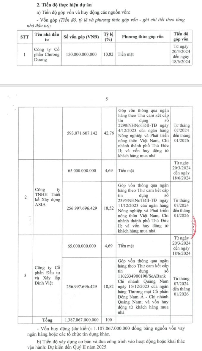 Chi tiết góp vốn của Liên danh vào dự án Nhà ở xã hội tại khu đất 1,4 ha tại phường Long bình Tân, Tp.Biên Hòa, tỉnh Đồng Nai, dự kiến dự án hoàn thành đưa vào hoạt động hoặc khai thác là quý II/2025. &nbsp;