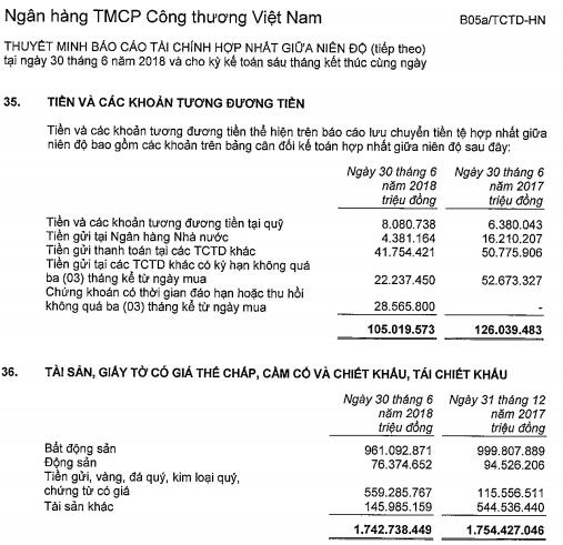 Đại gia ngân hàng Việt đang “ôm” khối tài sản đảm bảo cực khủng của những "trùm" bất động sản nào?