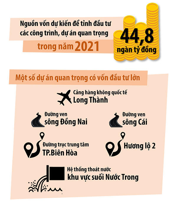 Đồng Nai được chi vốn “khủng” để phát triển đồng bộ hệ thống hạ tầng trong năm 2021 (nguồn ảnh: Báo Đồng Nai) &nbsp;