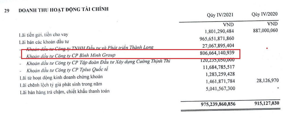 Nguồn: BCTC hợp nhất quý IV/2021 của Thaiholdings. &nbsp;