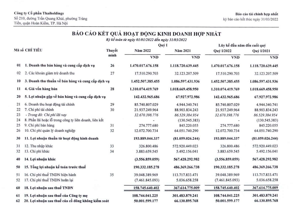 Báo cáo tài chính kết quả kinh doanh quý I/2022 (Nguồn: ThaiHolding) &nbsp;