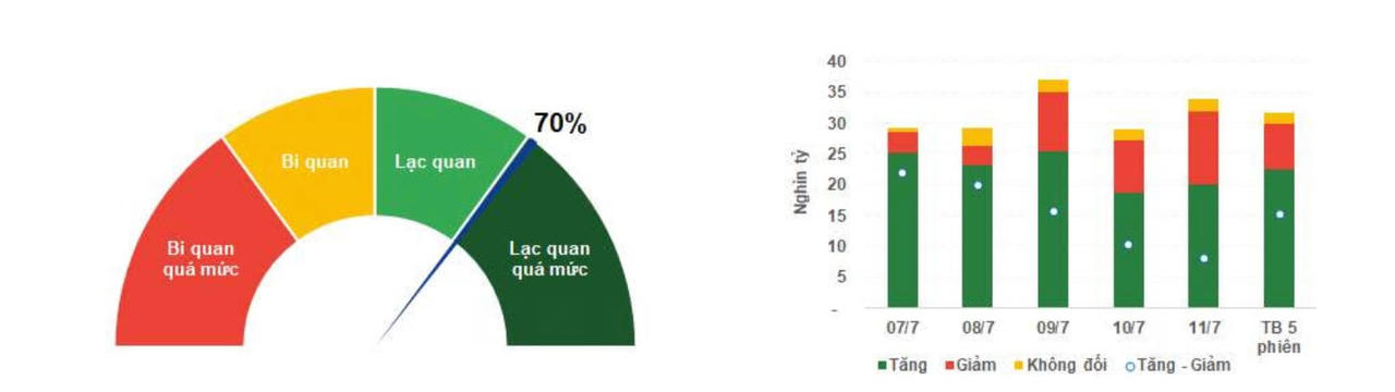 Chỉ báo tâm lý và Phân bổ dòng tiền (Nguồn: Yuanta Việt Nam)