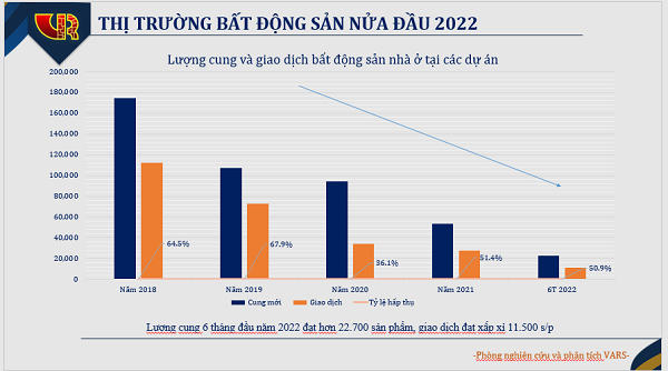 Dòng tiền đầu cơ đổ vào bất động sản nhiều hơn phục vụ nhu cầu thực
