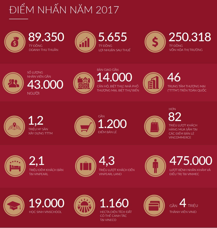 Ông Phạm Nhật Vượng: Vingroup làm tốt trong quy mô 'sân nhà', cần hướng đến đẳng cấp quốc tế