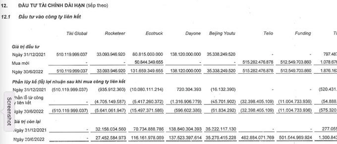 Zalo đối mặt nguy cơ mất người dùng sau “chiêu” thu phí, công ty chủ quản VNG thì đánh đâu thua đó