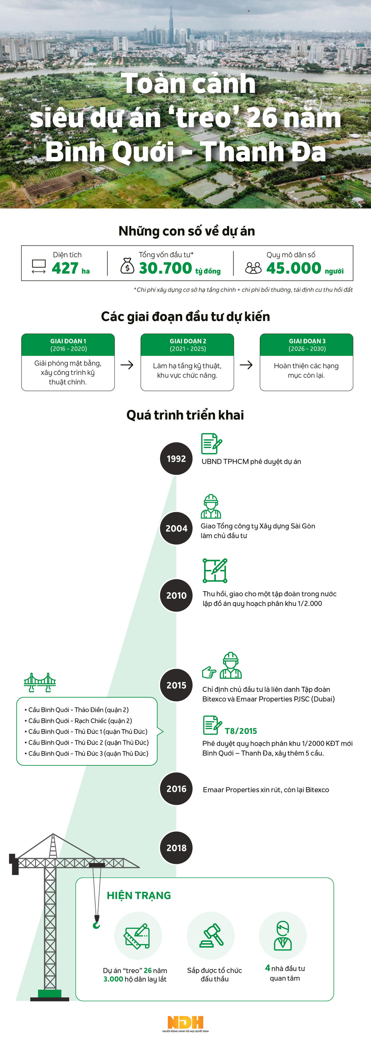 [Infographic] Toàn cảnh siêu dự án 'treo' 26 năm đang chờ nhà đầu tư ở TP HCM 