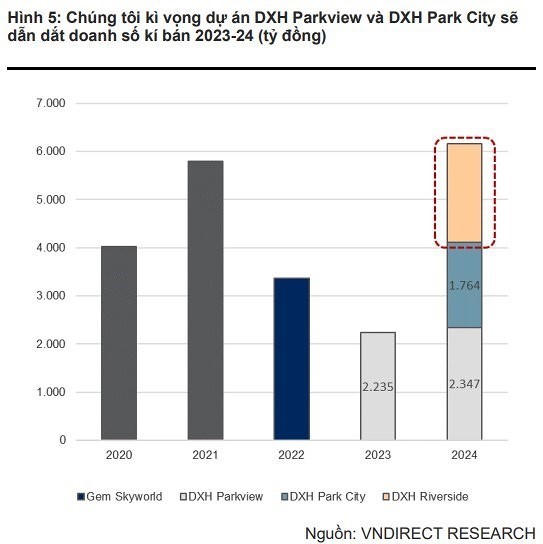Đất Xanh: Đẩy mạnh M&A, “săn” quỹ đất để làm dự án đại đô thị