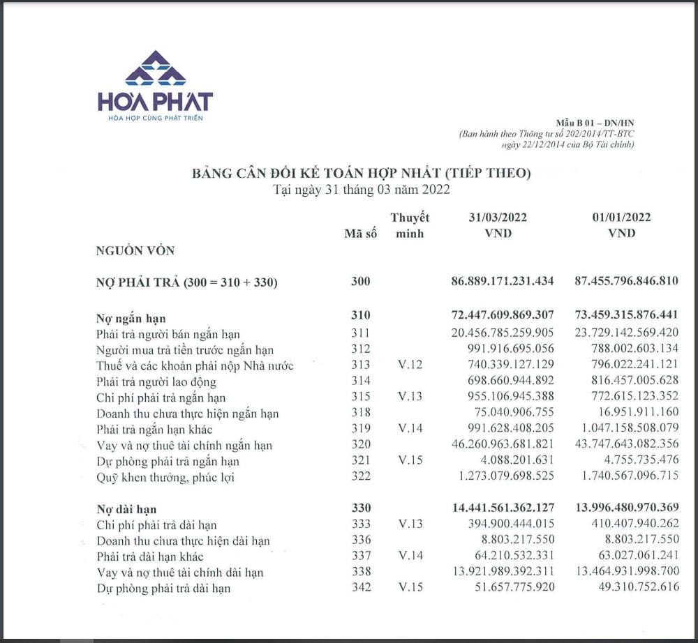 Cơ cấu nợ phải trả của Hòa Phát tính đến ngày 31/3/2022. &nbsp; &nbsp;