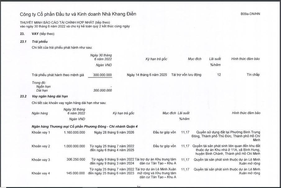 Nhà Khang Điền muốn vay 800 tỷ đồng trái phiếu không tài sản đảm bảo