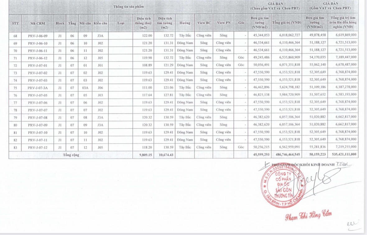 Kinh doanh bất động sản - Từ chính sách đến thực tiễn: Góc nhìn Dự án Panomax River Villa của TTC Land