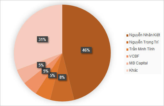 Một cổ phiếu tăng 150% sau hơn một tuần 
