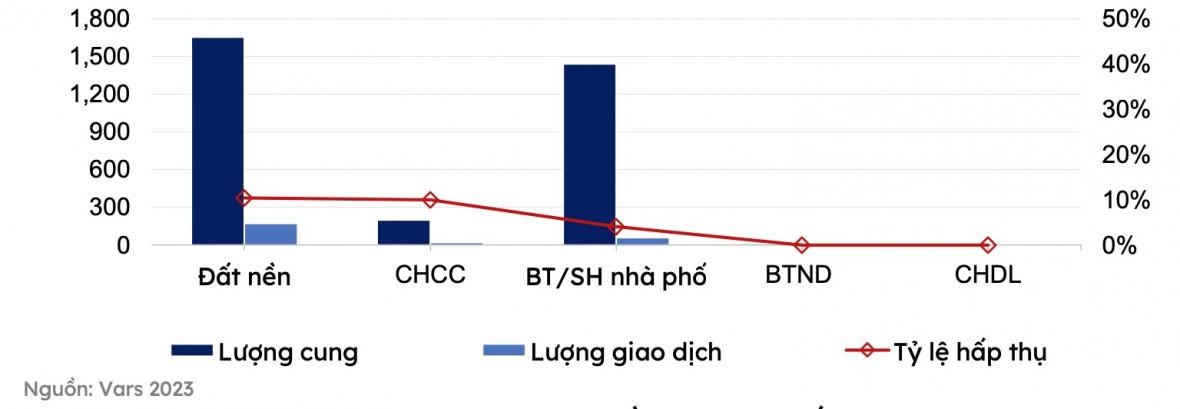 Thị trường bất động sản trung du và miền núi phía Bắc đang diễn biến thế nào?