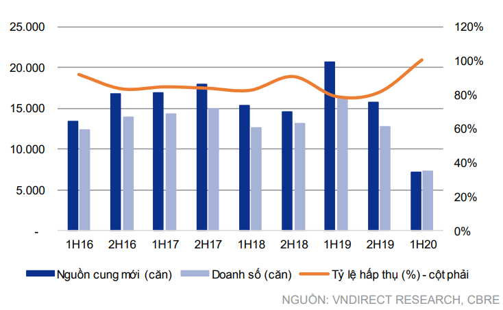 Thị trường bất động sản sẽ hồi phục từ quý IV nhờ sự thúc đẩy trong đầu tư công