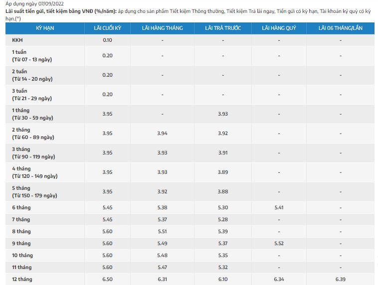 Những ngân hàng bất ngờ điều chỉnh giảm lãi suất tiết kiệm