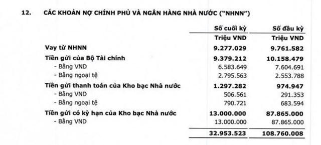 B&aacute;o c&aacute;o t&agrave;i ch&iacute;nh hợp nhất b&aacute;n ni&ecirc;n 2020&nbsp; tại BIDV. &nbsp;