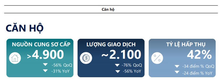 Nguồn: Savills Việt Nam &nbsp;