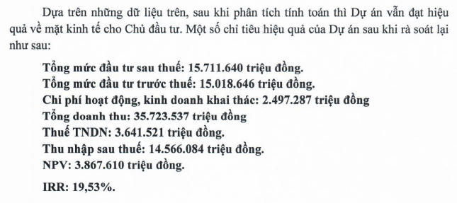Nâng mức đầu tư lên hơn 15.7 tỷ đồng