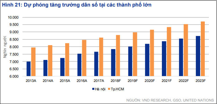 Thị trường căn hộ cao cấp TP. Hồ Chí Minh đối diện với áp lực "kép"