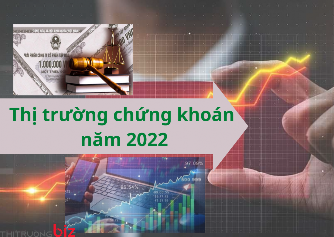Nhìn lại những sự kiện 'nóng' trên thị trường chứng khoán năm 2022