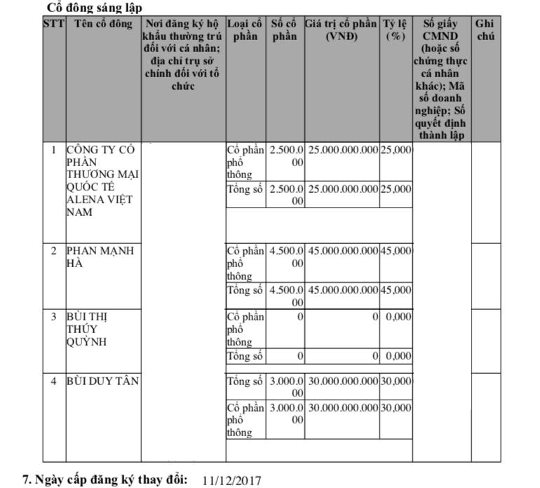 Cổ đông góp vốn tại&nbsp;Công ty cổ phần Tập đoàn Hataco Việt Nam