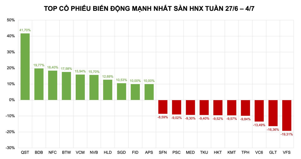 Dòng tiền đổ xô vào nhóm cổ phiếu midcap và penny